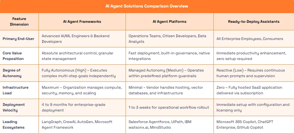 CrewAI vs LangGraph vs AutoGen: Which Multi-Agent Framework Fits Enterprise AI Best?