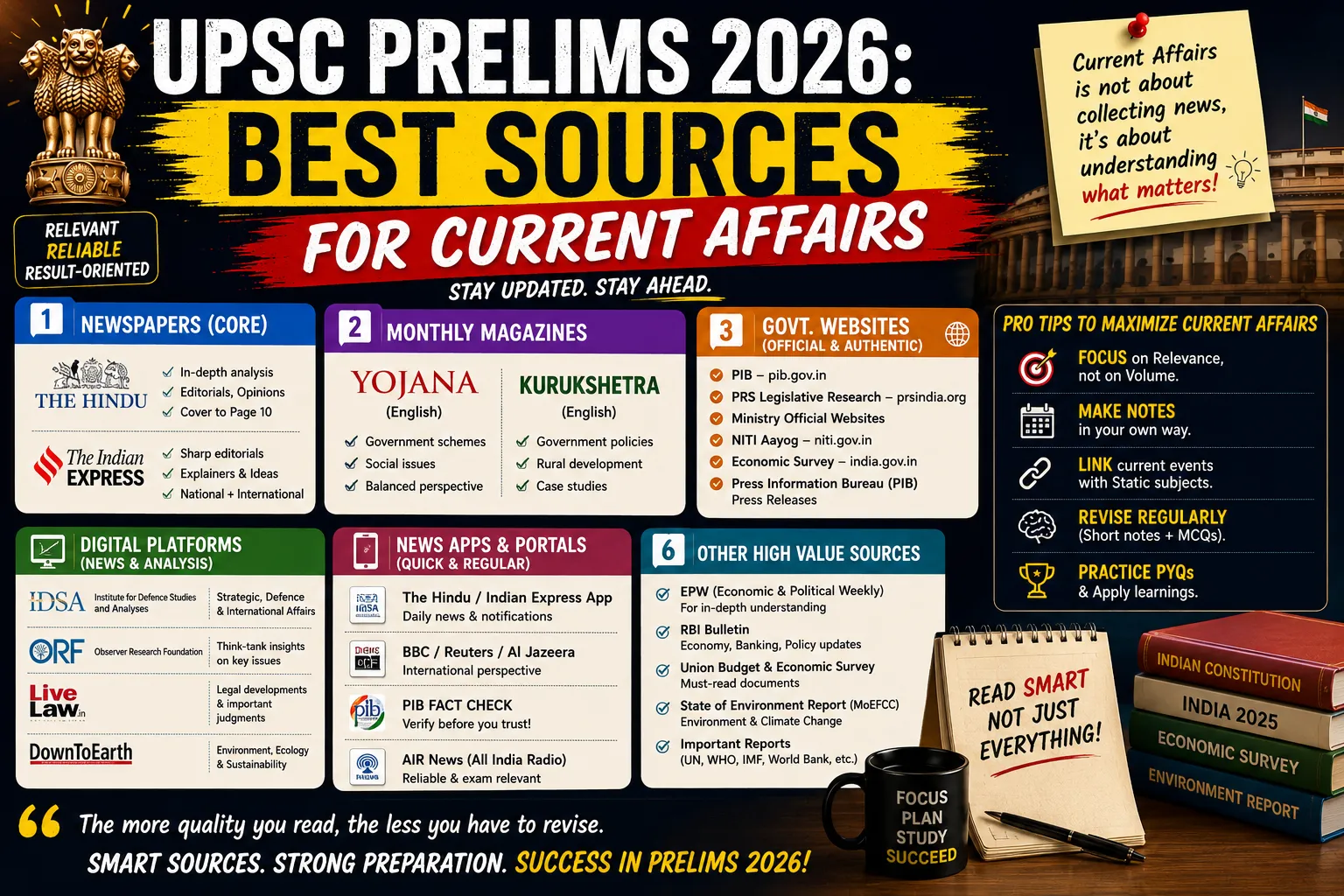 UPSC Prelims 2026: Best Sources for Current Affairs