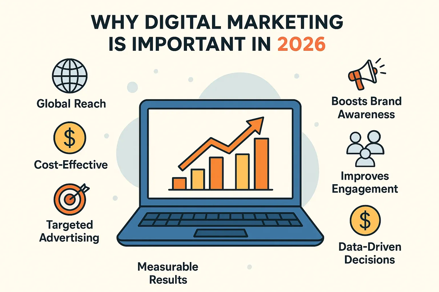 Why Digital Marketing Is Important in 2026