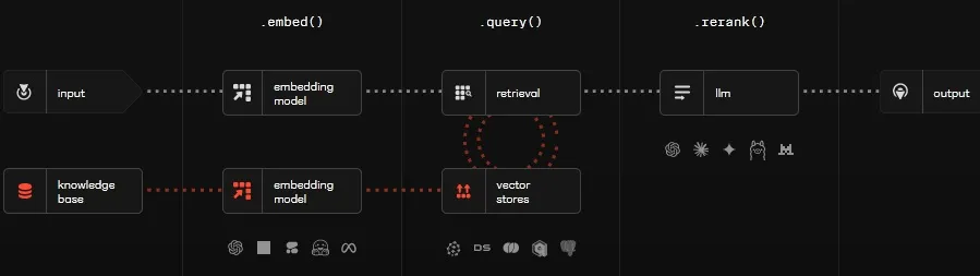 Stop Feeding Your AI Stale Data, Build a Smarter Retrieval System
