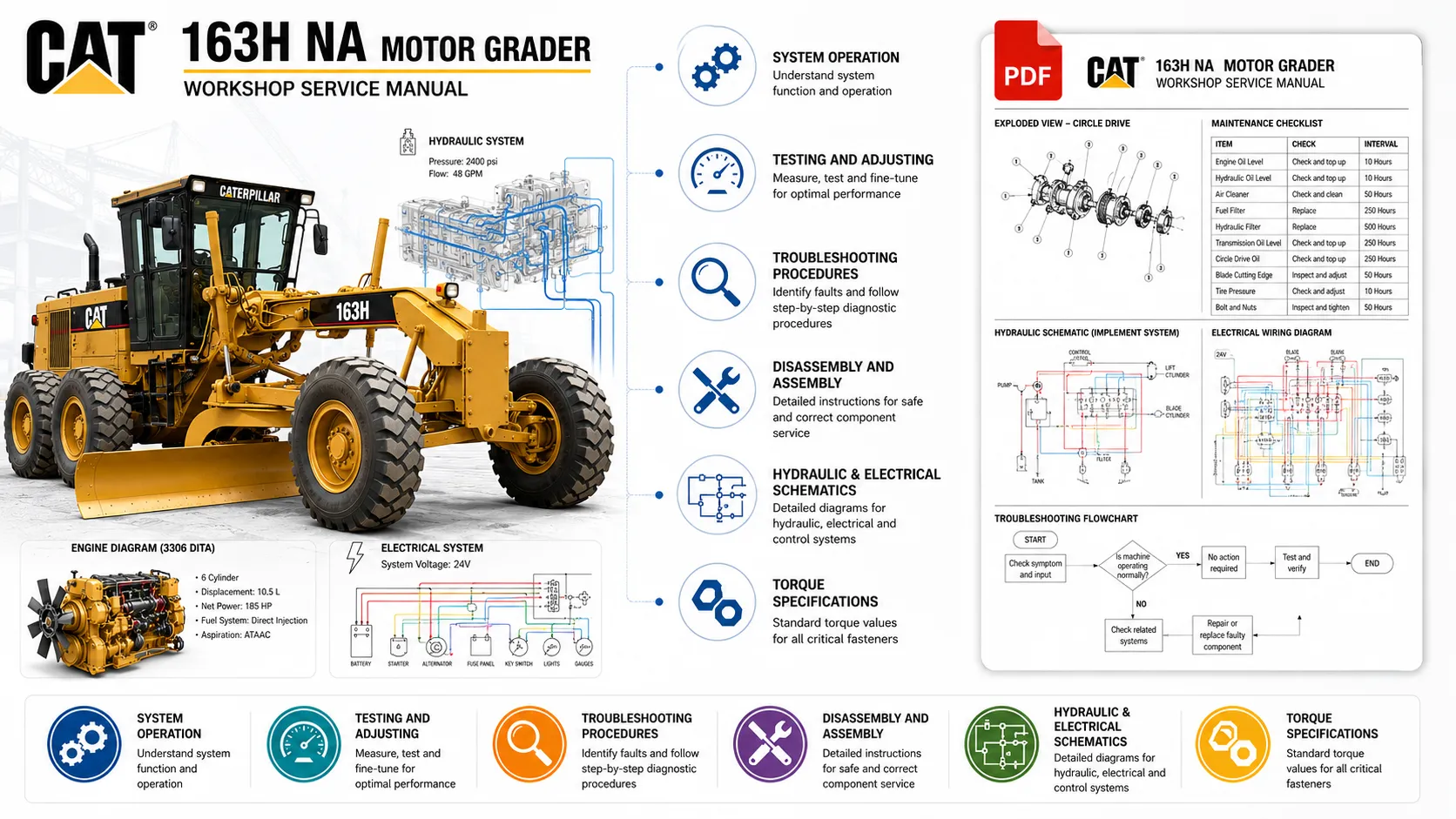 The Complete Guide to Caterpillar 163H Motor Grader (ARL) Repair Procedures and System Diagnostics