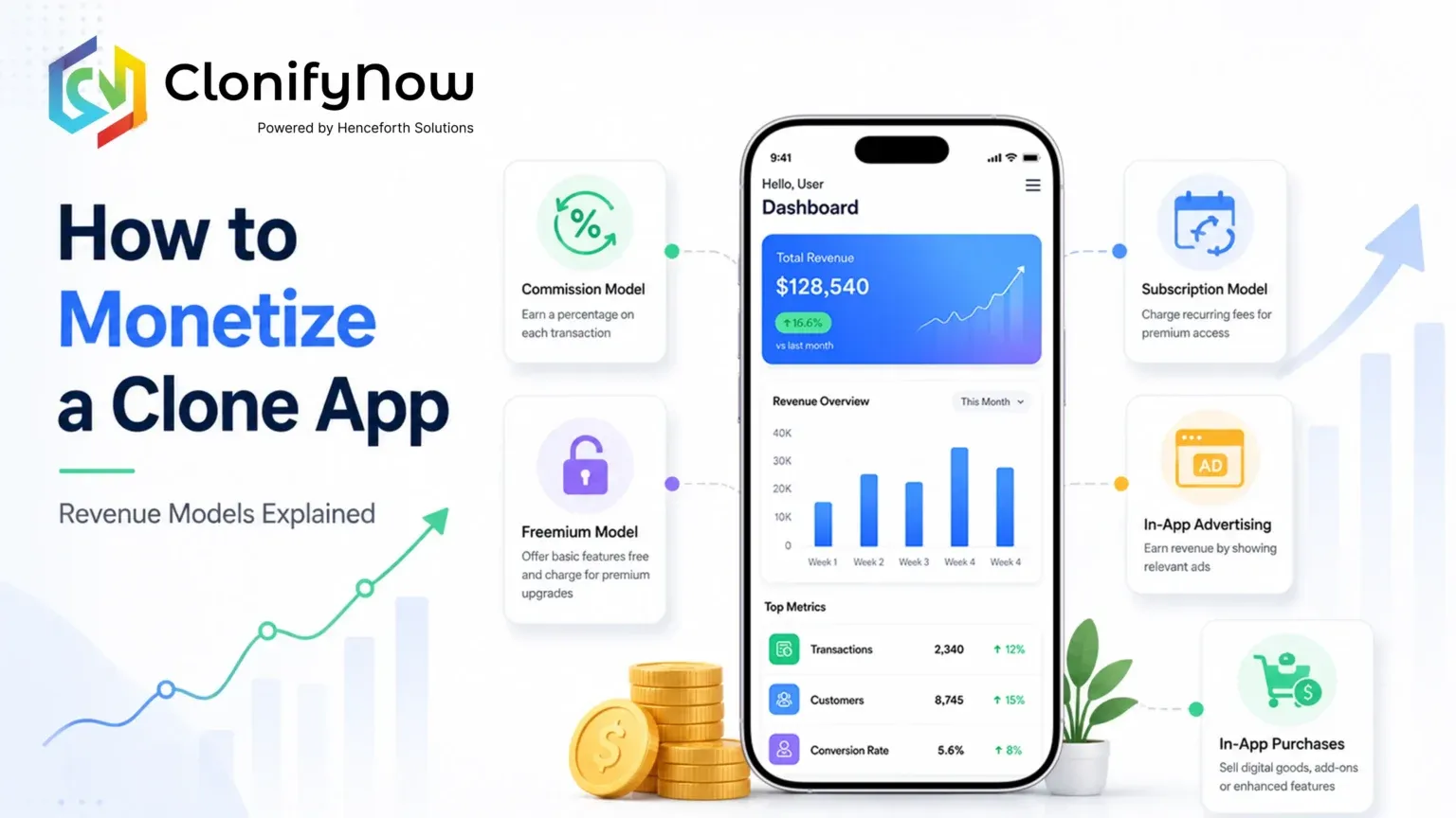 How to Monetize a Clone App: A Complete Guide to Mobile App Monetization