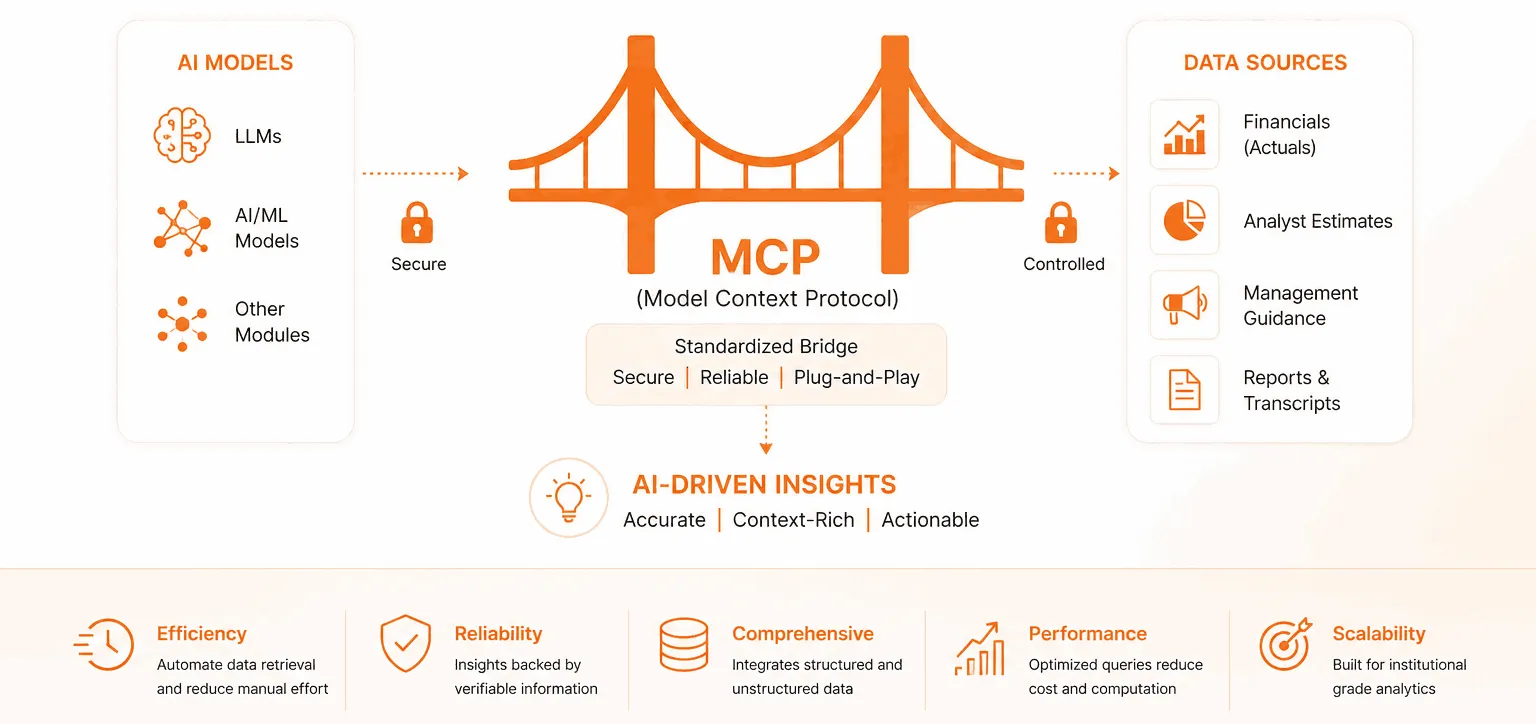 Understanding MCP: A New Layer for AI-Driven Intelligence