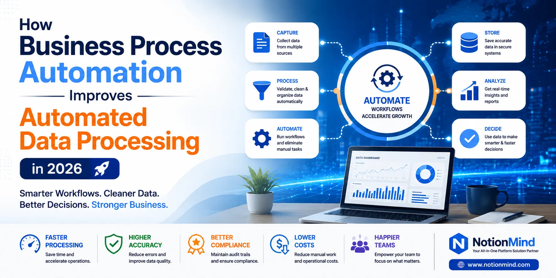 How Business Process Automation Improves Automated Data Processing in 2026