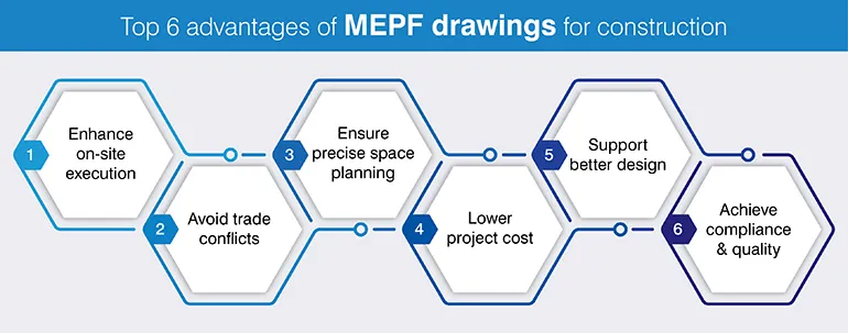 Why MEPF Drawings are Crucial in Modern Construction
