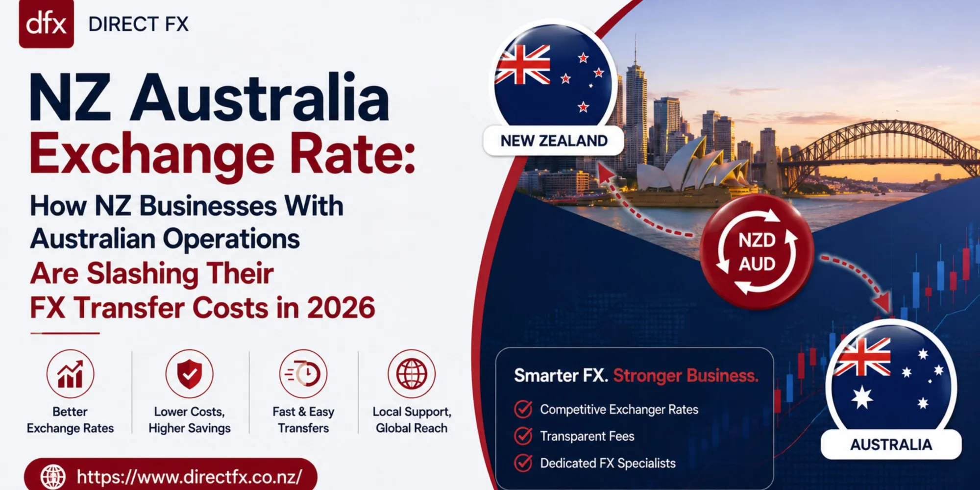 NZ Australia Exchange Rate: How NZ Businesses With Australian Operations Are Slashing Their FX Transfer Costs in 2026