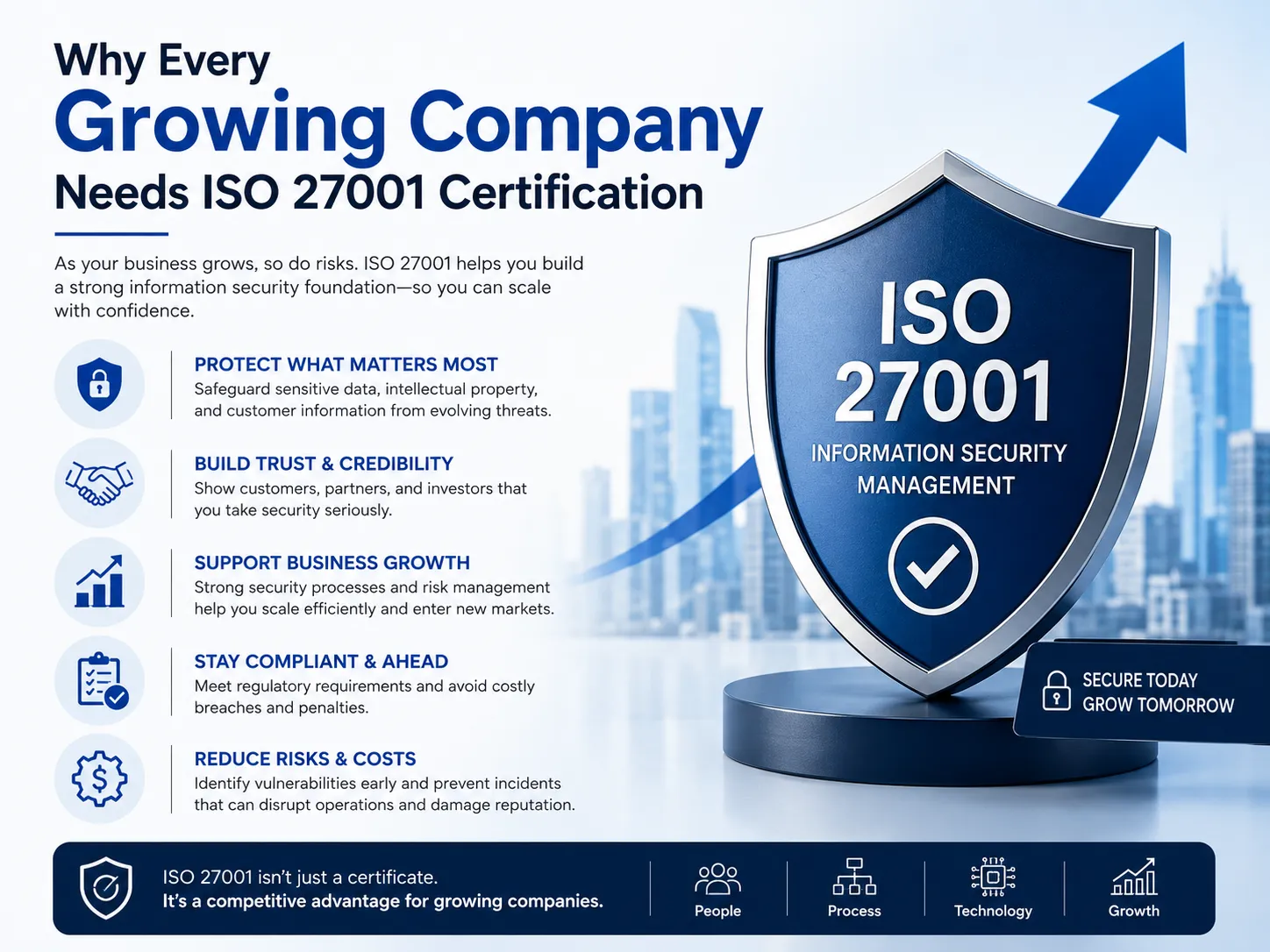 Why Every Growing Company Needs ISO 27001 Certification