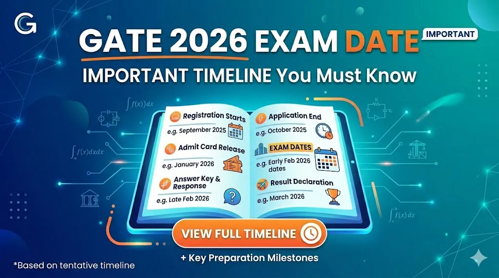 GATE 2026 exam date – Important Timeline You Must Know
