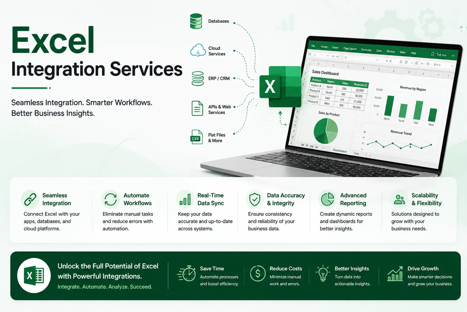 How Does Excel Integration Services Work?