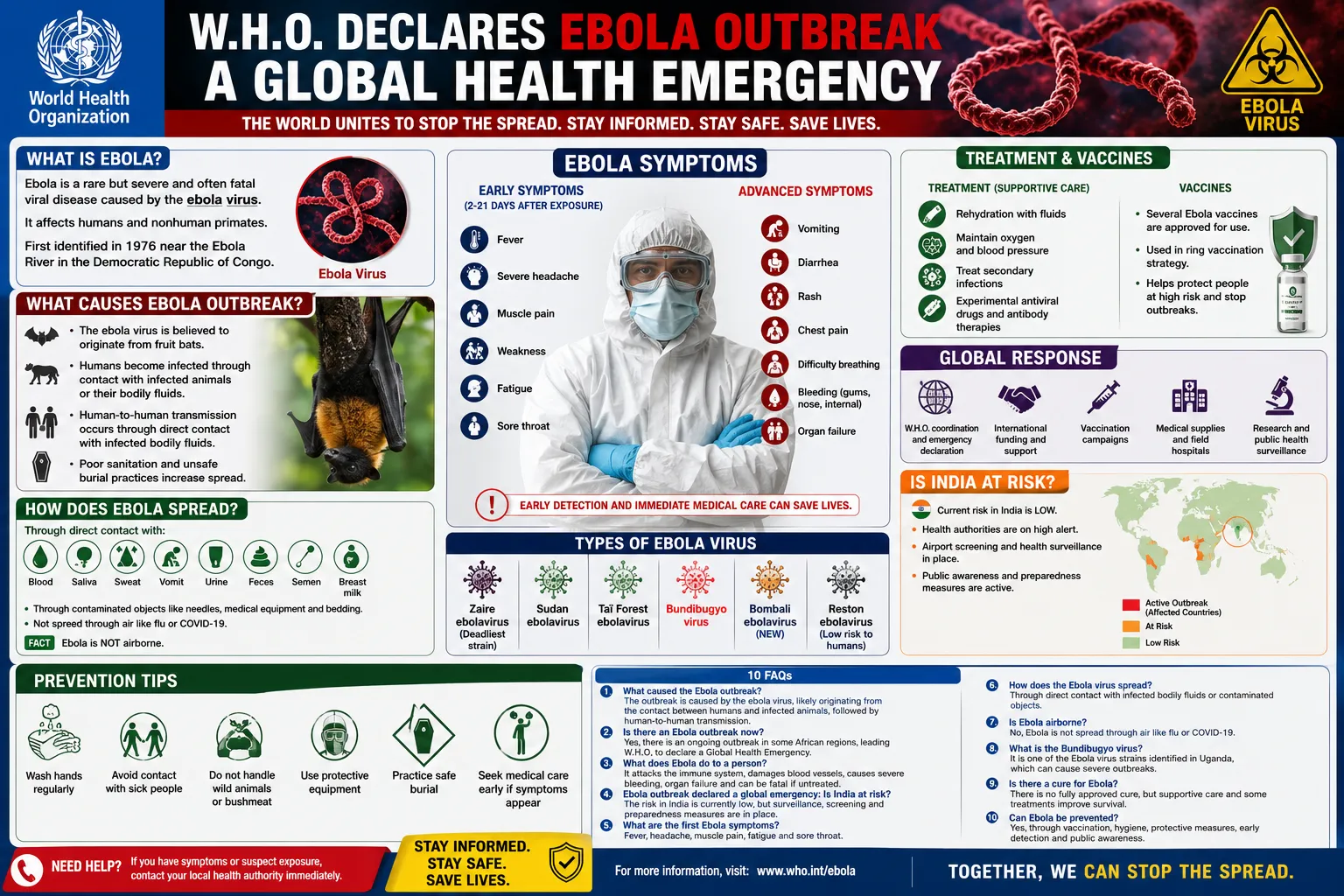What is ebola virus? Causes, Symptoms, Treatment & Prevention