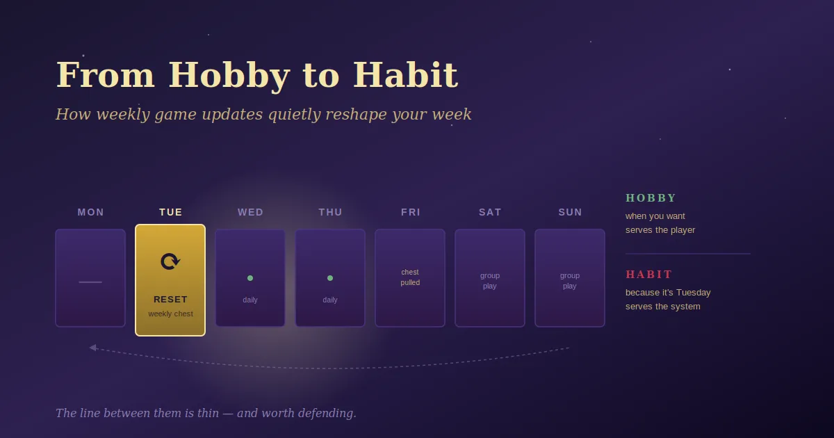 From Hobby to Habit: How Weekly Game Updates Drive Engagement