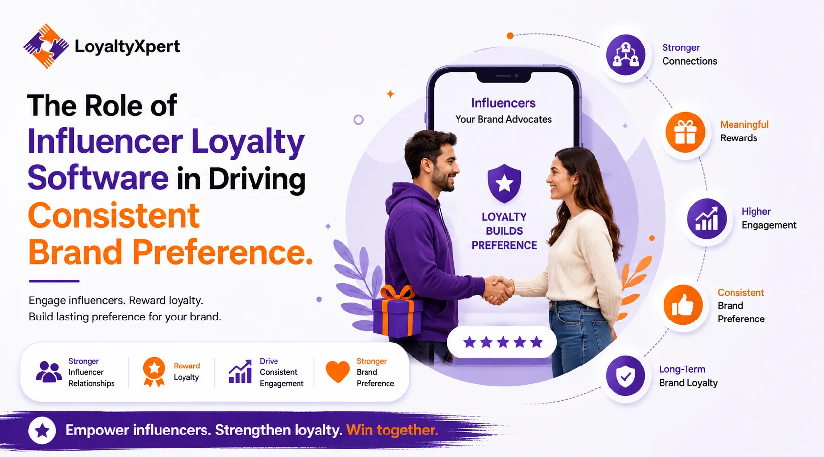 The Role of Influencer Loyalty Software in Driving Consistent Brand Preference