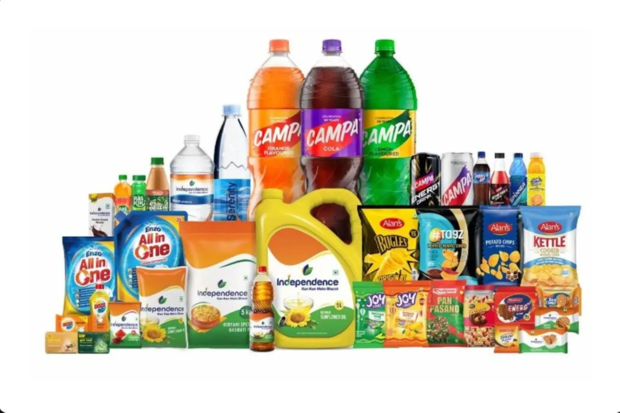 Reliance water franchise: Sustainable Business Growth