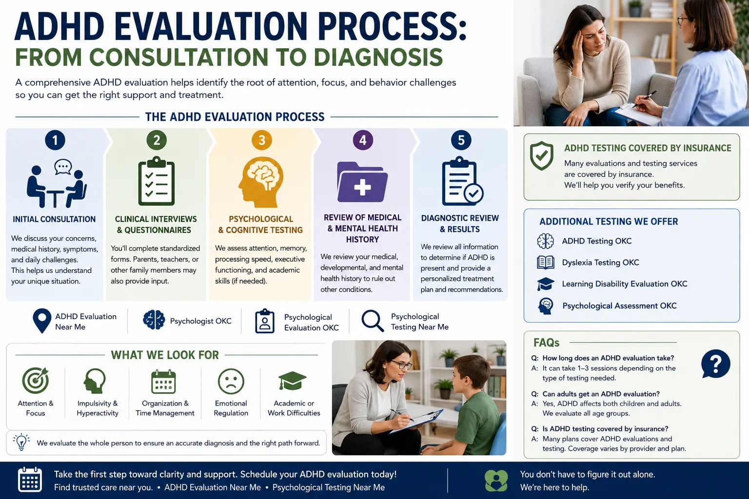 ADHD Evaluation Process: From Consultation to Diagnosis