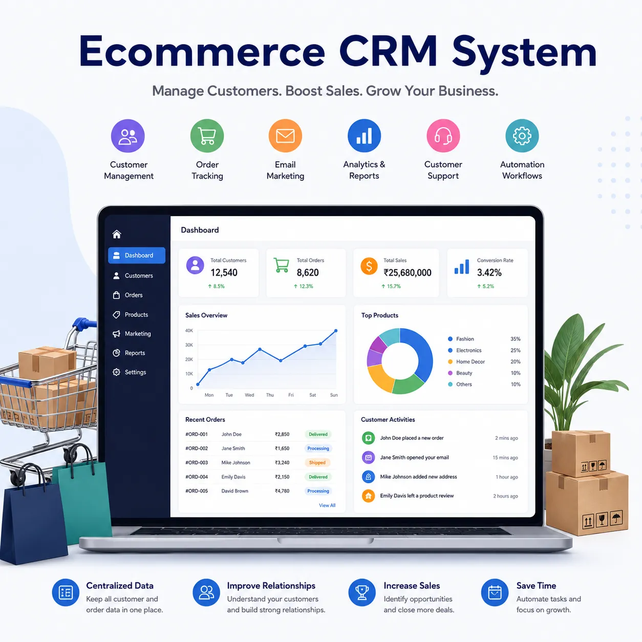 Ecommerce CRM System: Why Businesses Need Smart CRM Solutions in Delhi