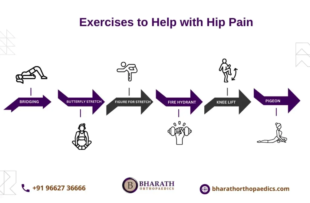 How to Identify Hip Pain Exercises to Avoid for Relief