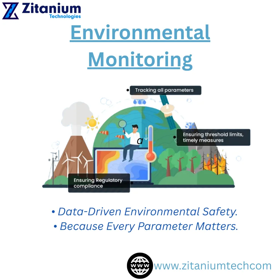 Real-Time Indoor Air Quality Monitoring for Modern Infrastructure