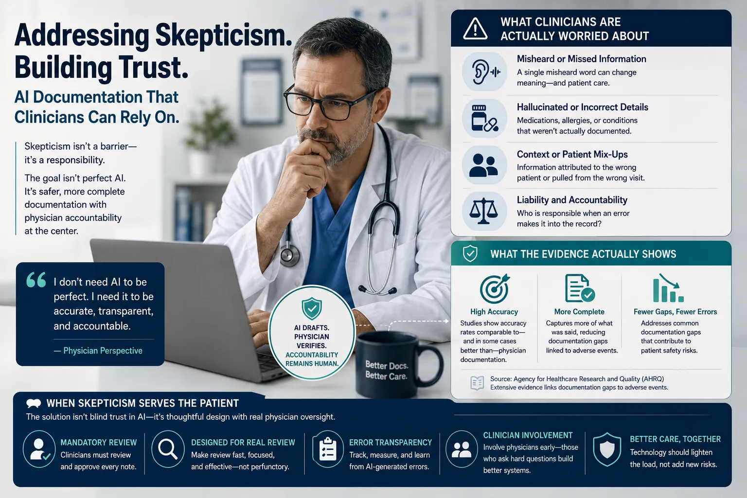 The Trust Problem - Why Clinicians Are Skeptical of AI Documentation Tools (And When That Skepticism Is Warranted)