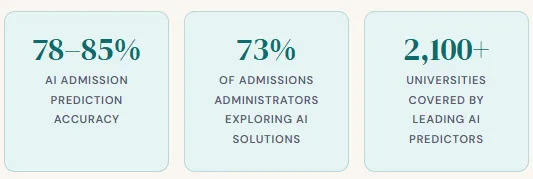 How to Check Your Study Abroad Eligibility Instantly Using AI