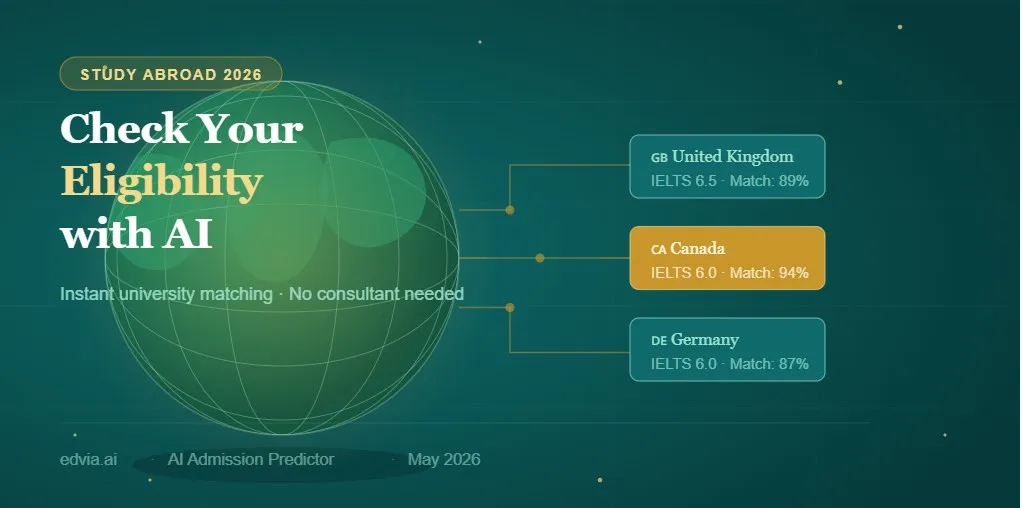 How to Check Your Study Abroad Eligibility Instantly Using AI