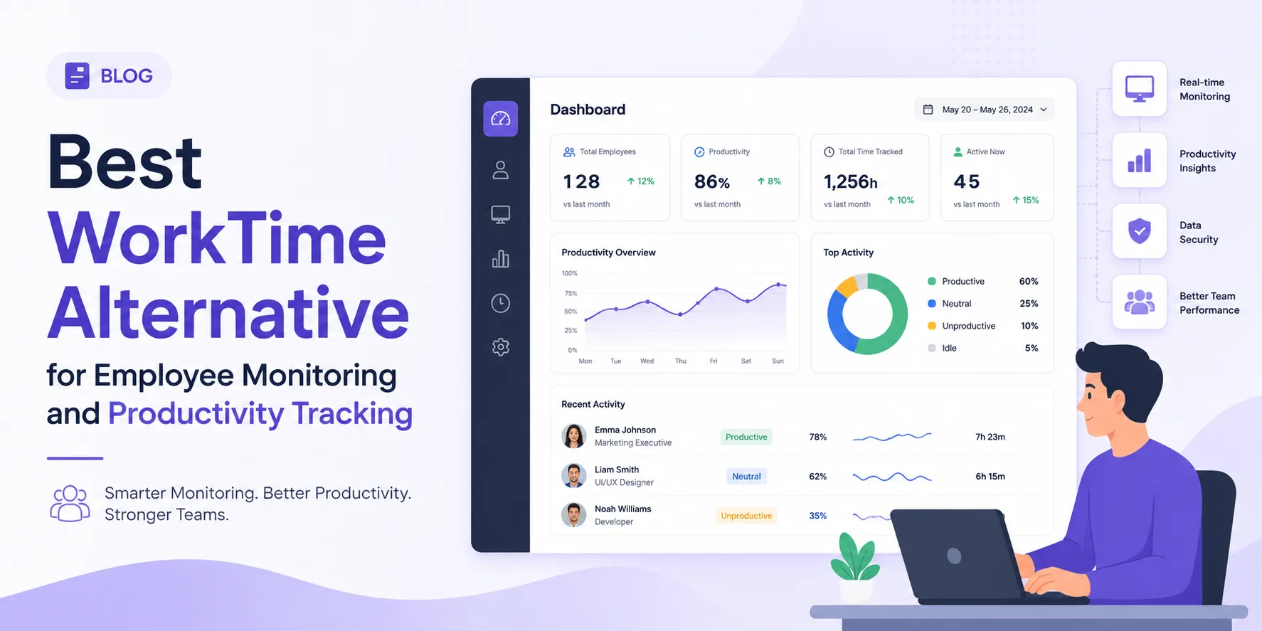Best WorkTime Alternative for Employee Monitoring and Productivity Tracking