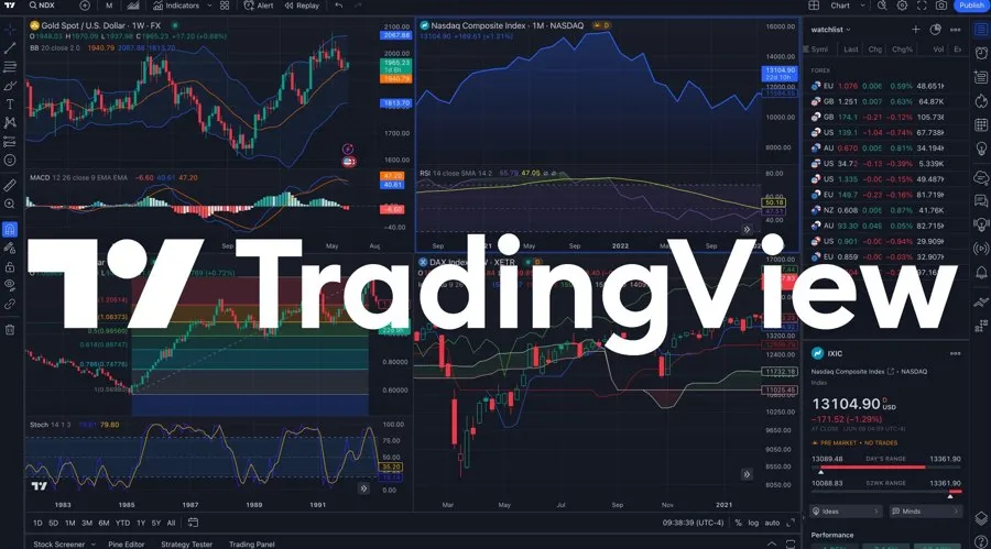 TradingView API for Dividend Investors: Automating Watchlists for Ex-Dates, Yield Changes, and Payout Cuts