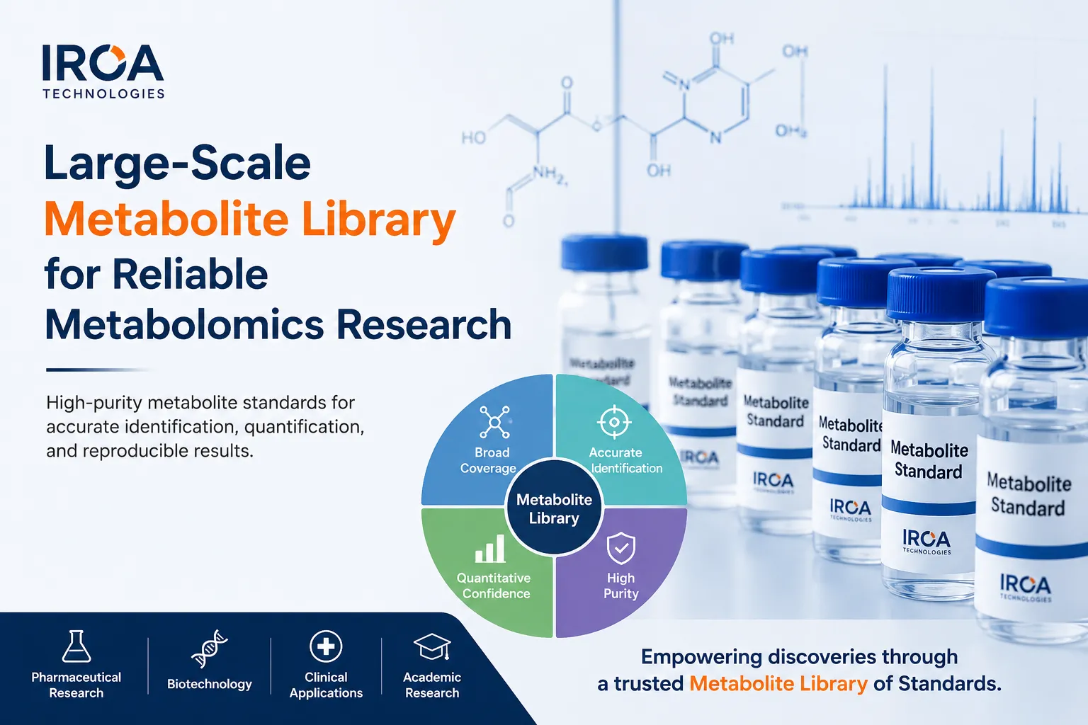 Large-Scale Metabolite Library for Reliable Metabolomics Research