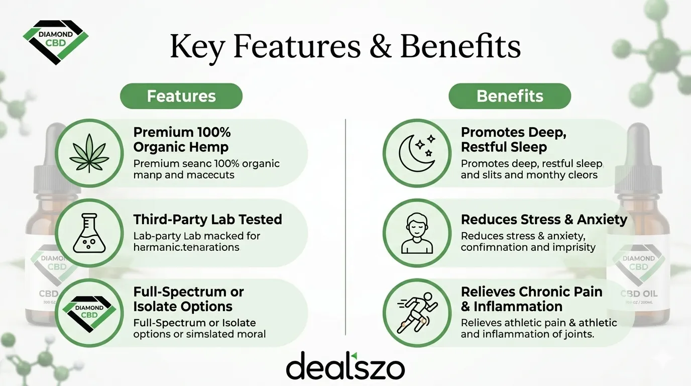 Why Diamond CBD Is Popular for Pain, Sleep, and Stress Support in 2026