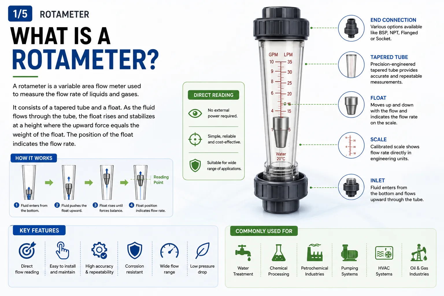 what is rotameter?