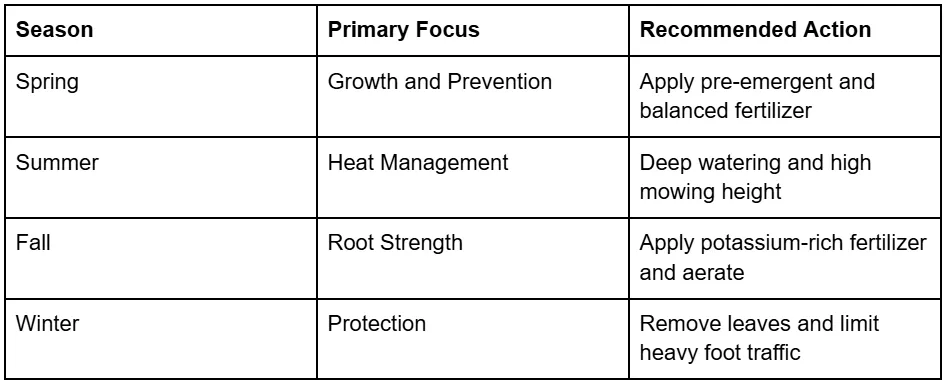 Helpful Expert Tips On Maintaining Proper Lawn Care For Every Homeowner In New Roads, LA