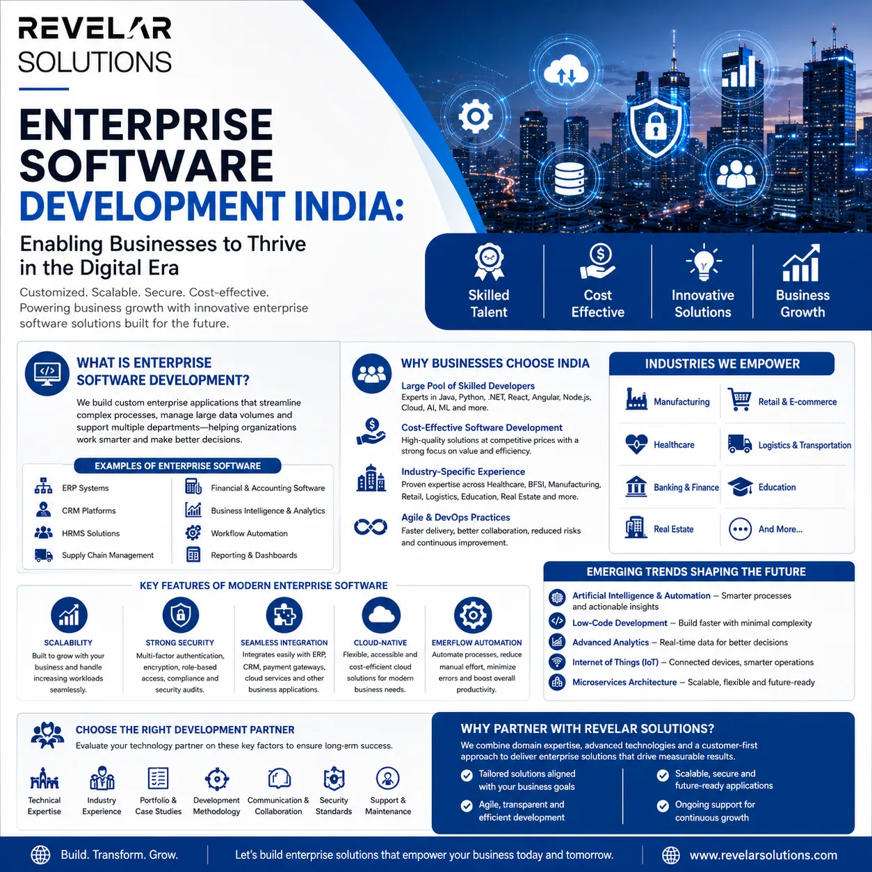 Enterprise Software Development India: Enabling Digital Transformation for Modern Organizations