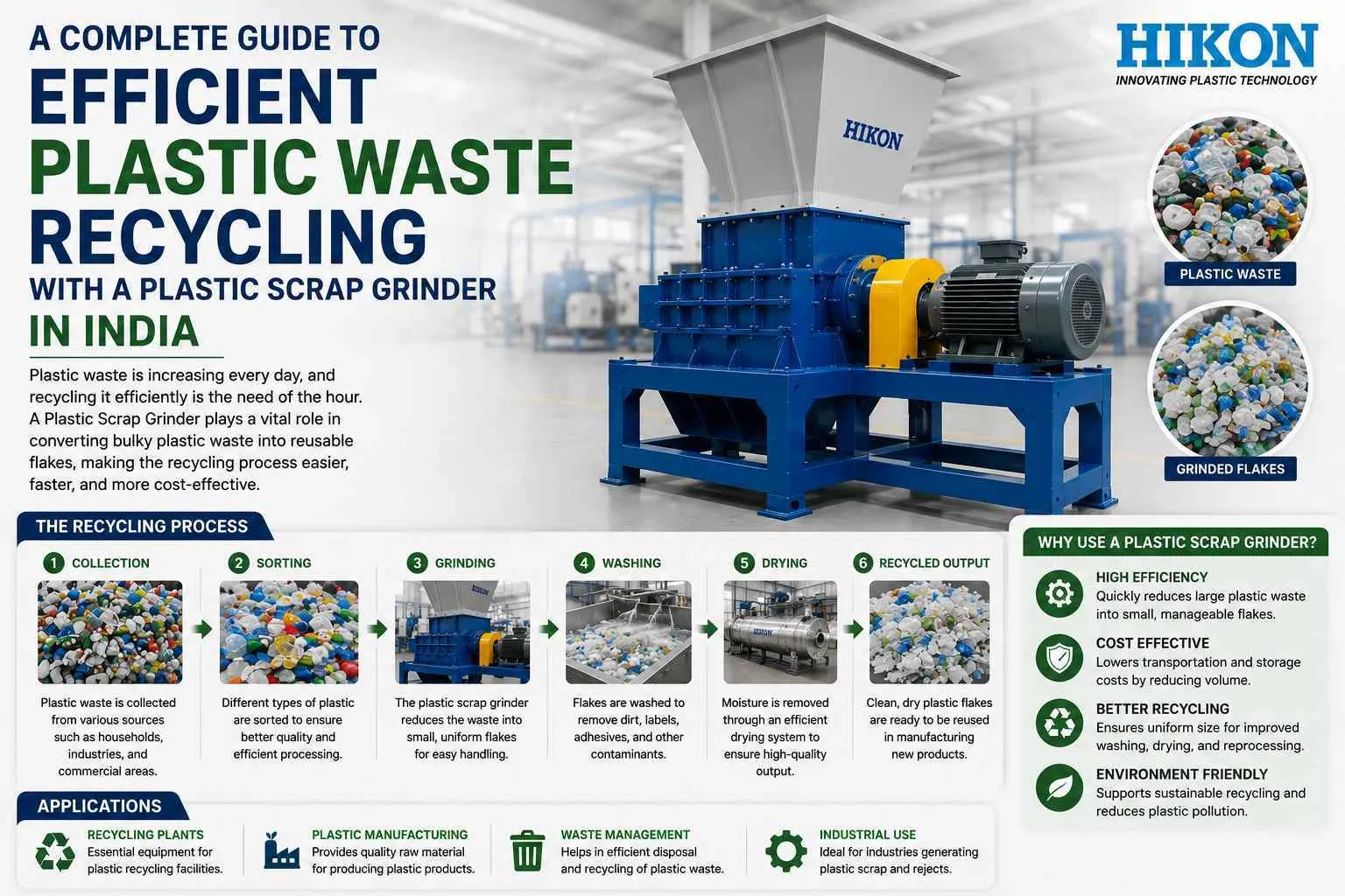 A Complete Guide to Efficient Plastic Waste Recycling with a Plastic Scrap Grinder in India