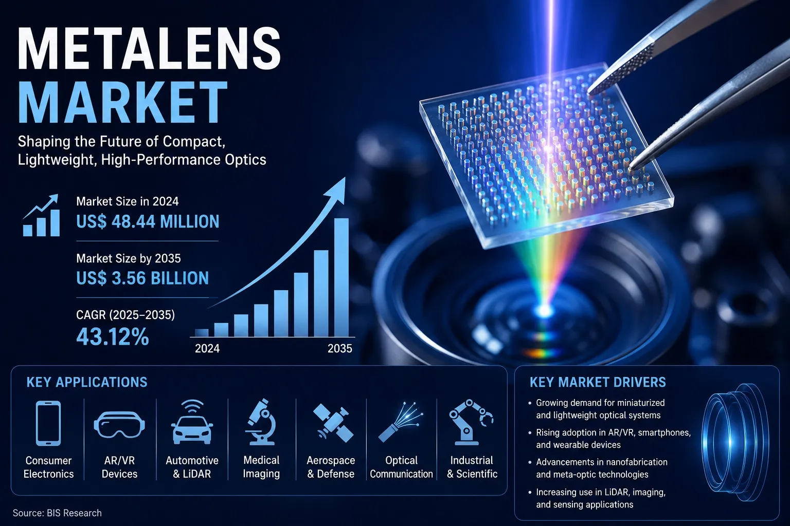 Metalens Market Report: Industry Trends and Technology Advancements