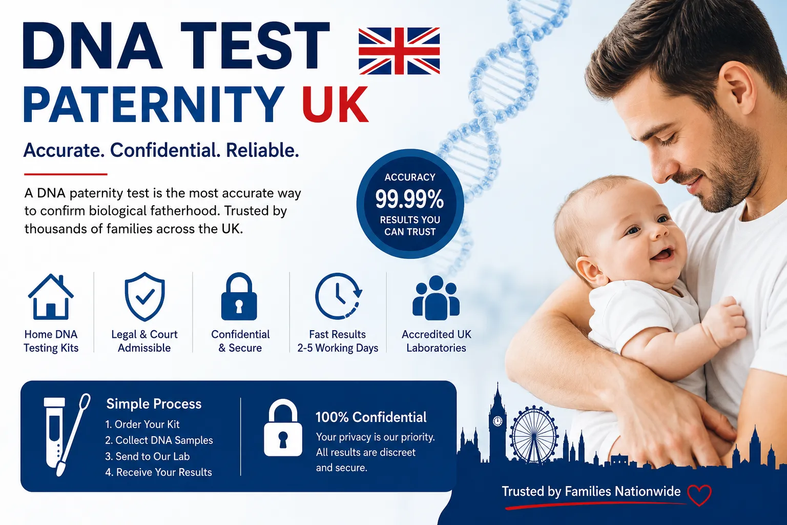 DNA Test Paternity UK: Everything You Need to Know Before Taking a Paternity Test