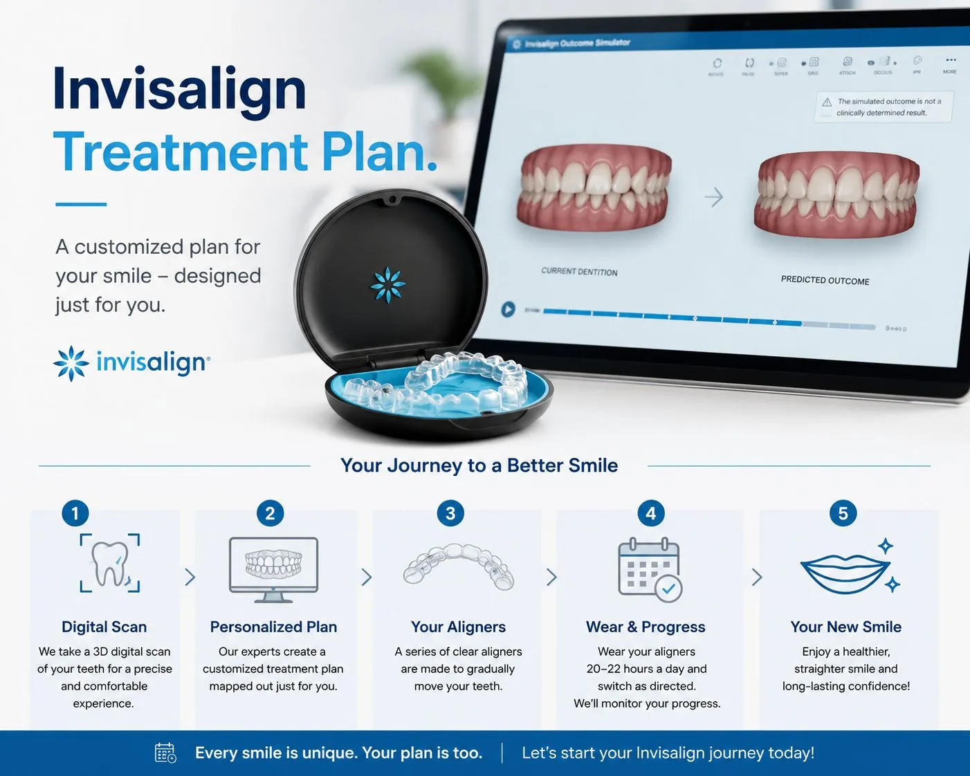 Invisalign for Teens: Step-by-Step Process, Timeline & What to Expect