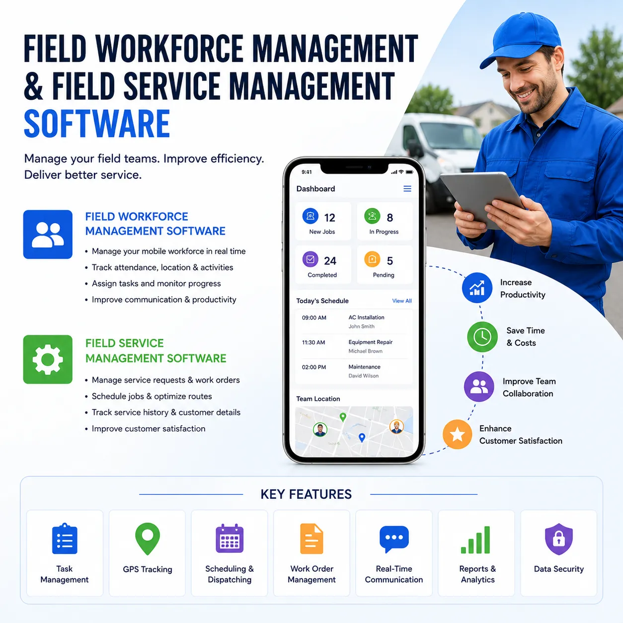 Field Workforce Management Software: A Smart Solution for Modern Businesses