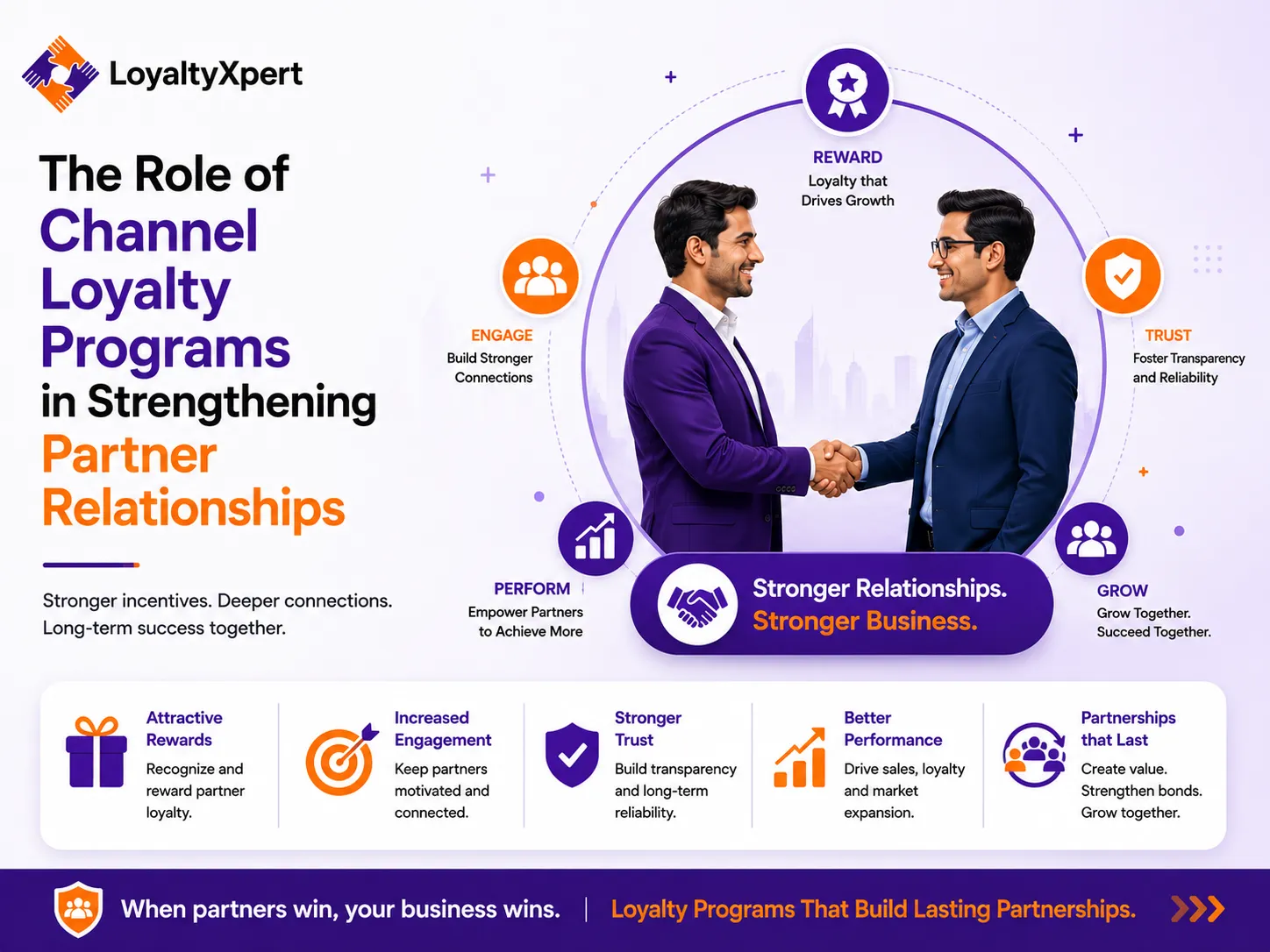 The Role of Channel Loyalty Programs in Strengthening Partner Relationships