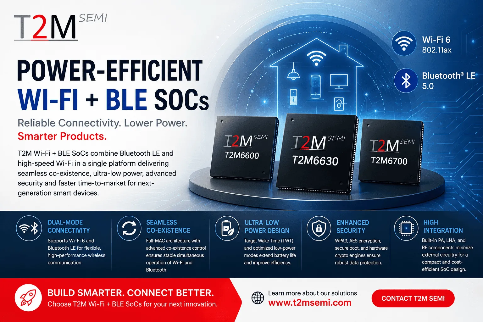 Power-Efficient Wi-Fi + BLE SoCs Driving Next-Generation Smart Connectivity