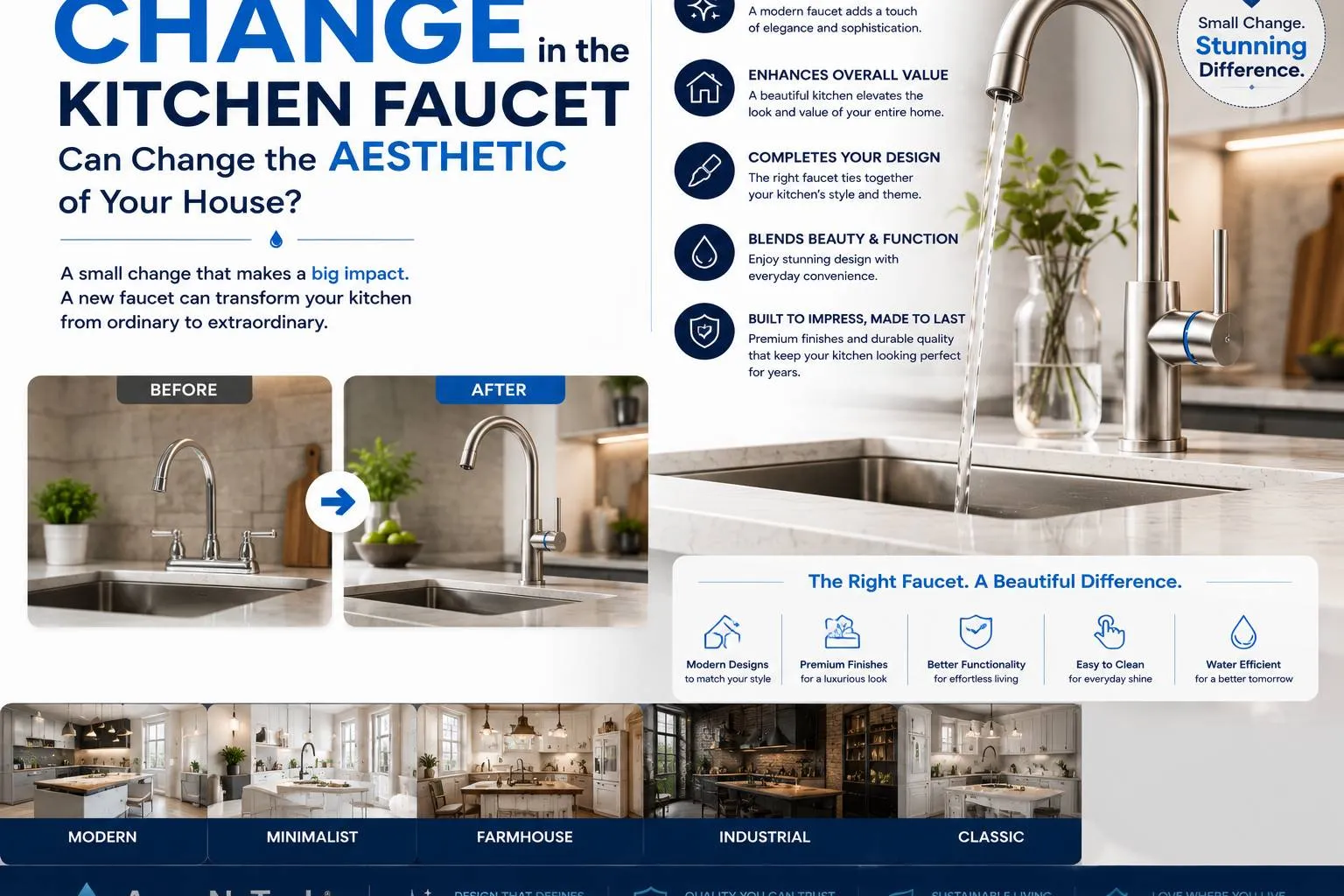 How a change in the kitchen faucet can change the aesthetic of your house?