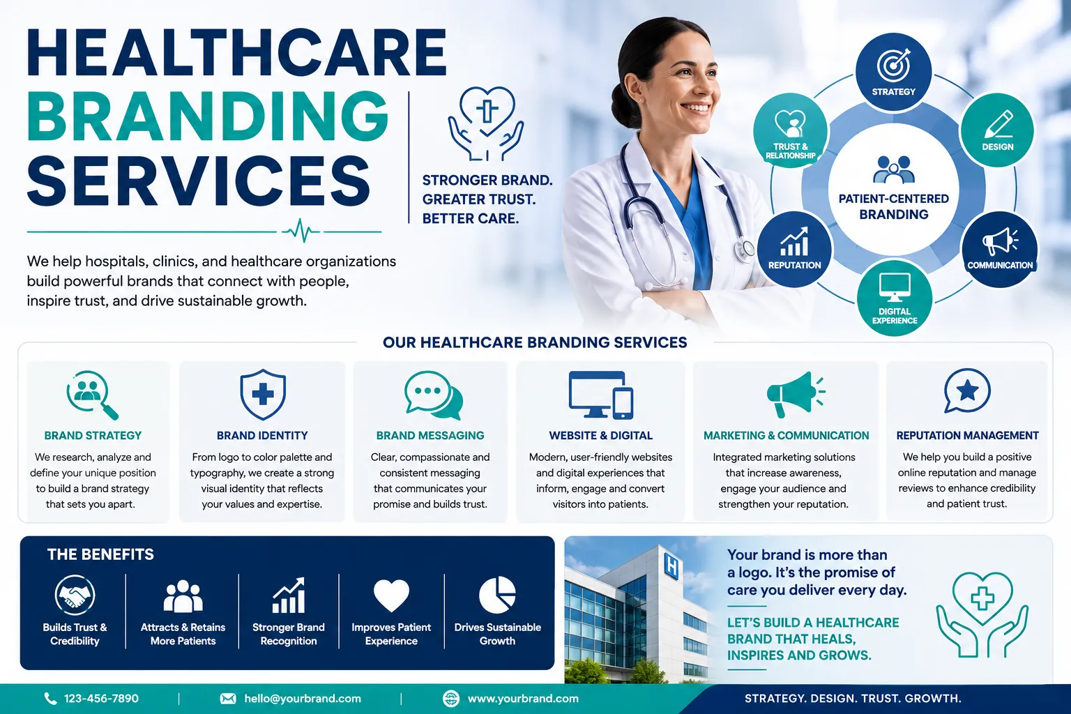 Healthcare Branding Agency for Strong Medical Brand Identity