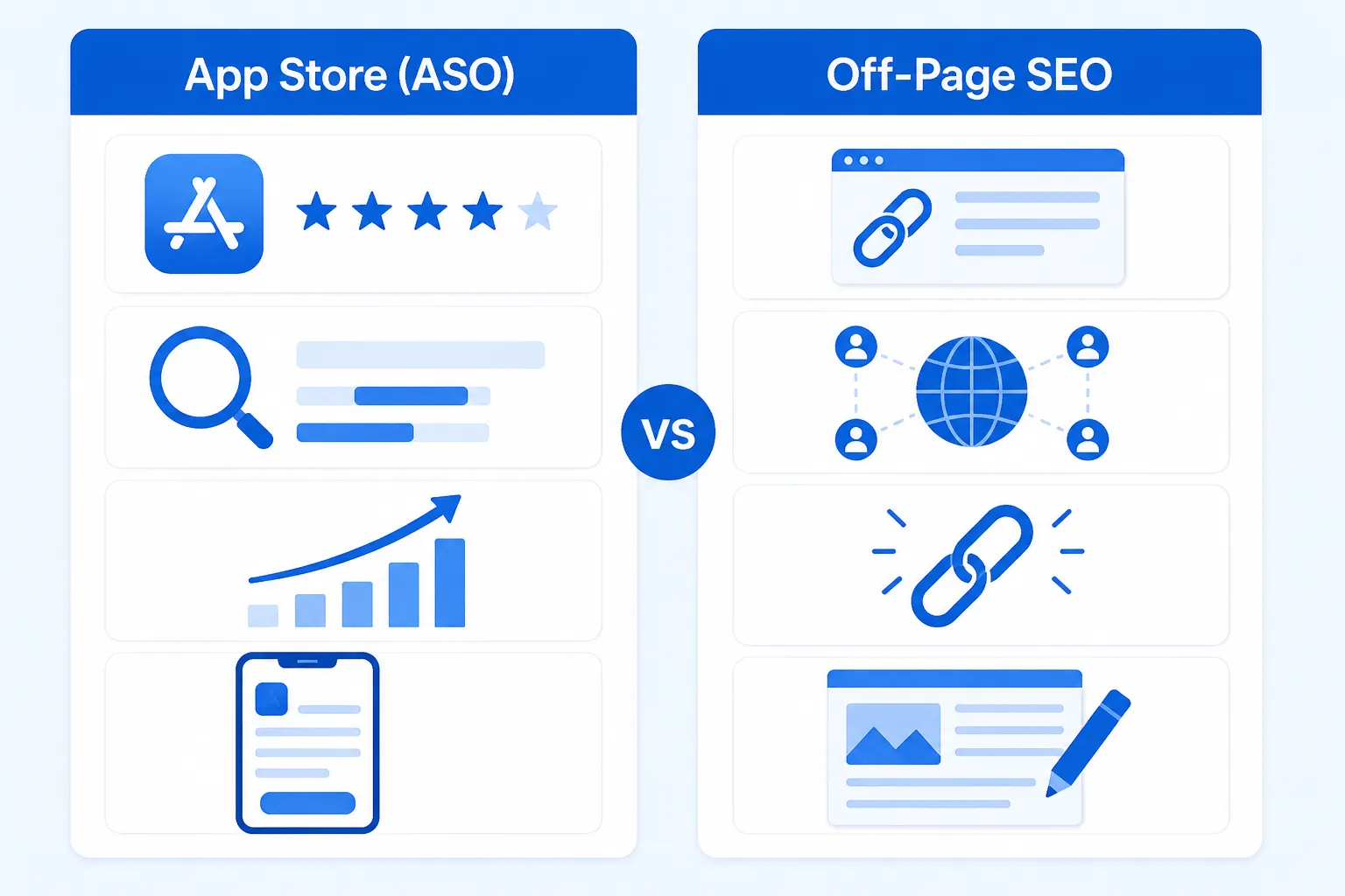 Mobile App SEO Optimization: Off-Page Strategies That Drive Organic Installs