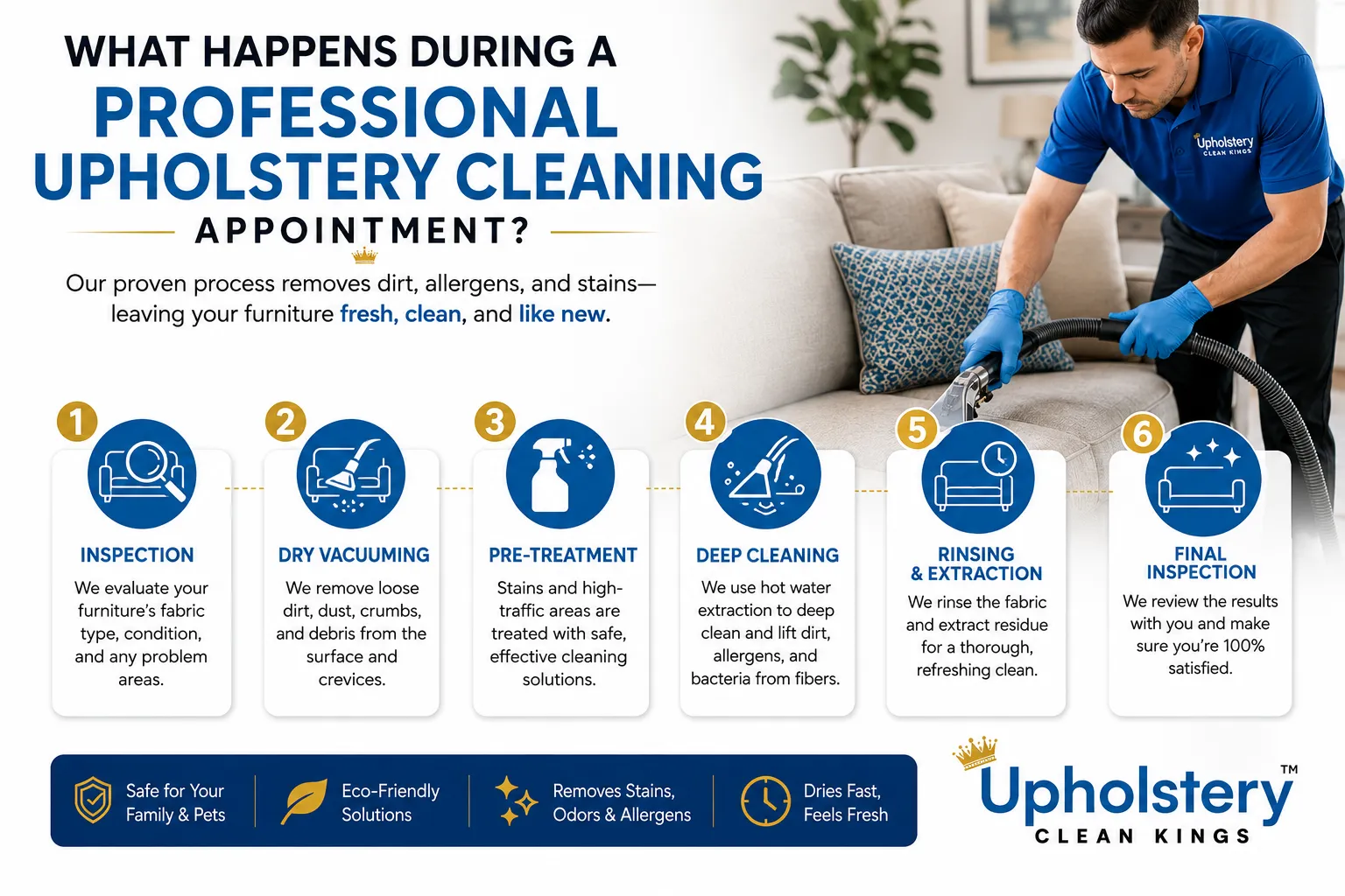 What Happens During a Professional Upholstery Cleaning Appointment?