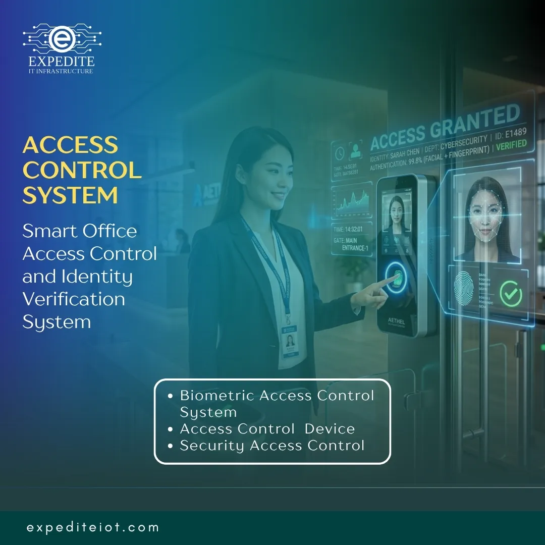 Intelligent Access Control System for Qatar Enterprises