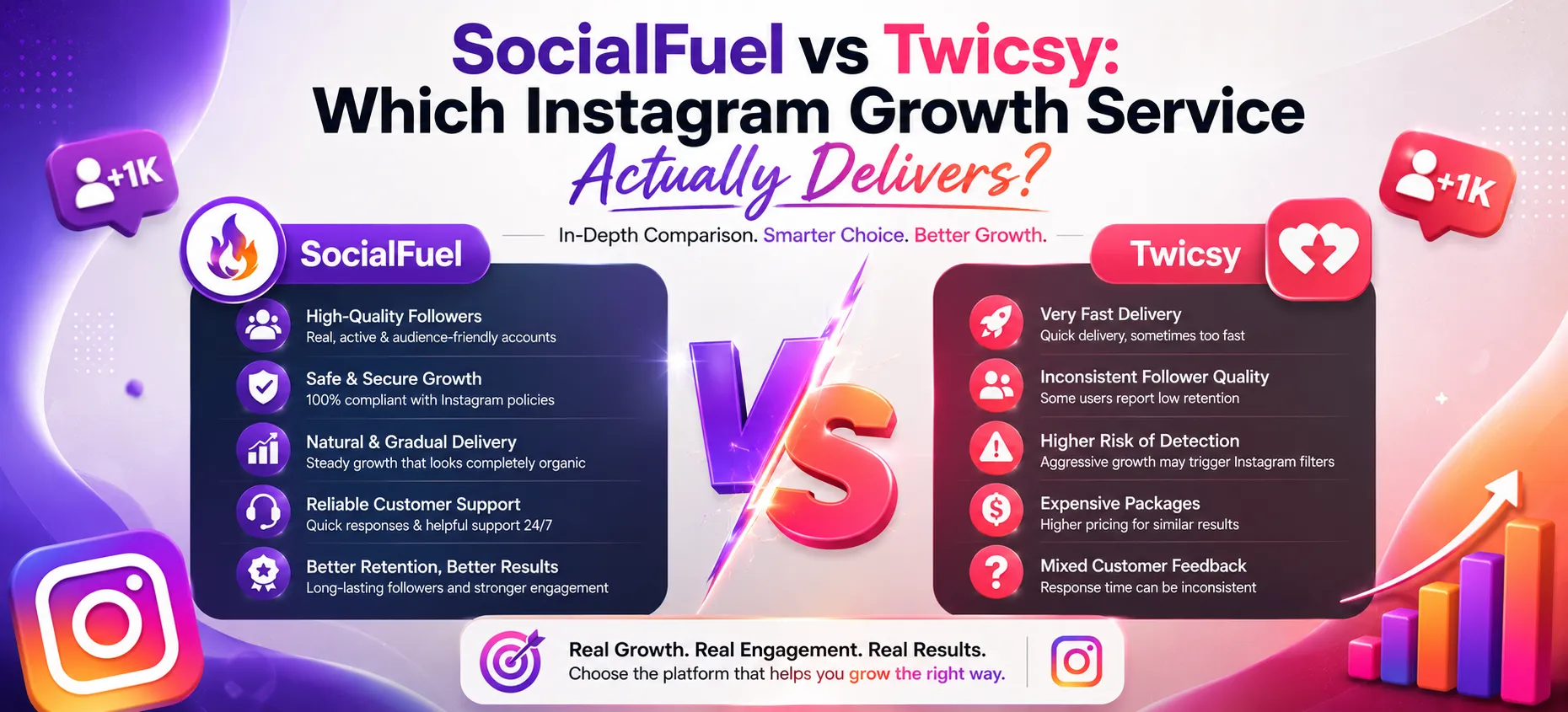 SocialFuel vs Twicsy: Which Instagram Growth Service Actually Delivers?
