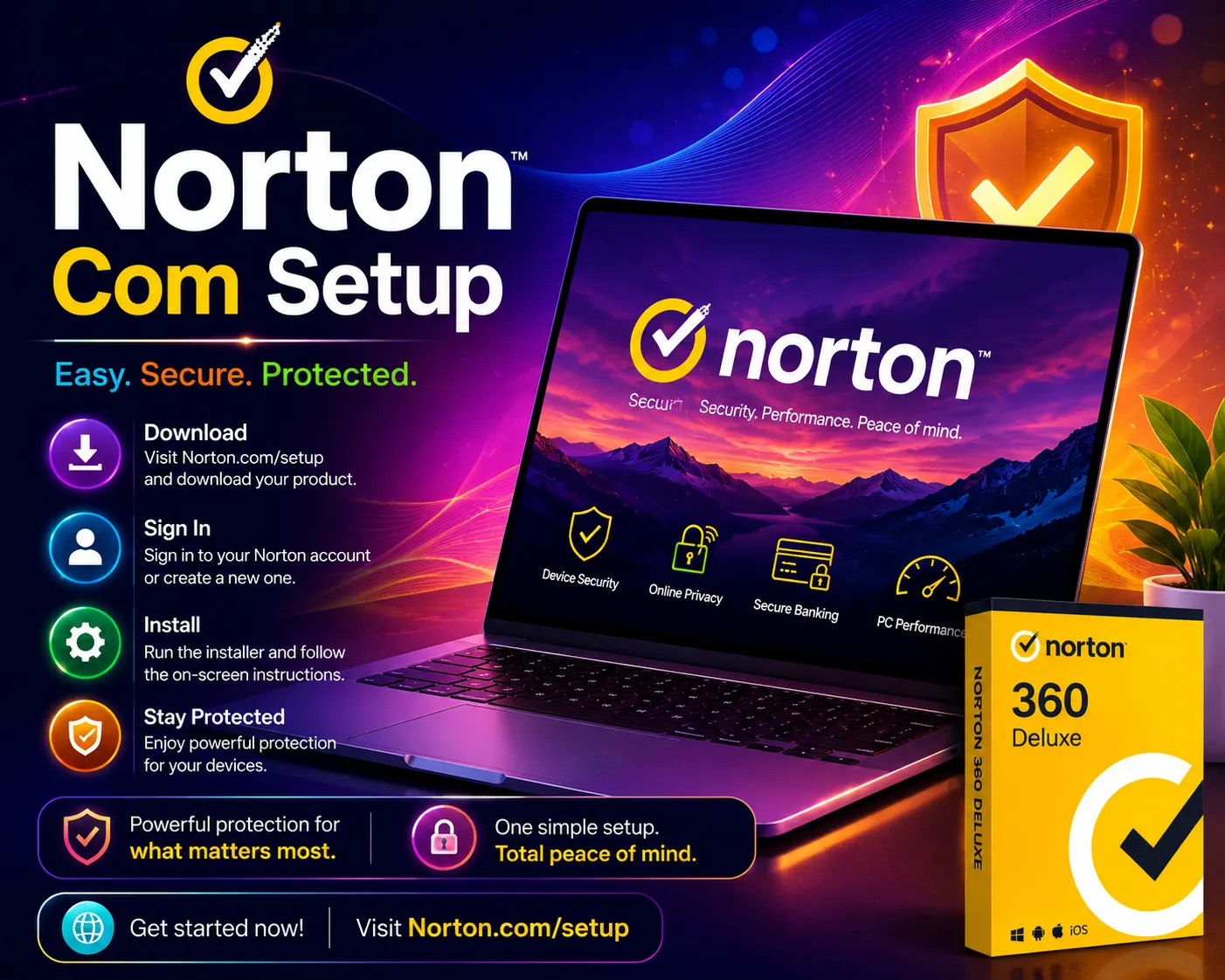 Best Norton Com Setup Guide for Home and Business Users