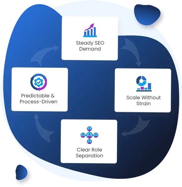 How White Label Marketing Firms Simplify Growth