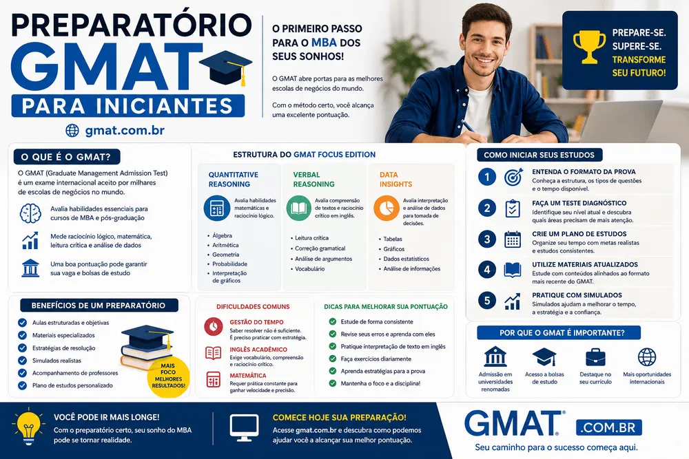 preparatório GMAT para iniciantes
