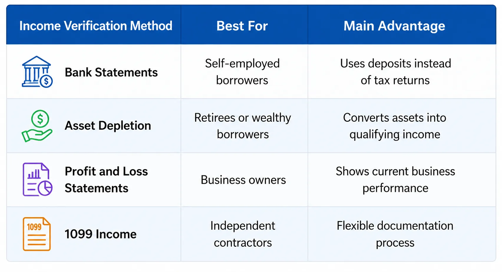 How to Qualify for a Non QM Mortgage Today