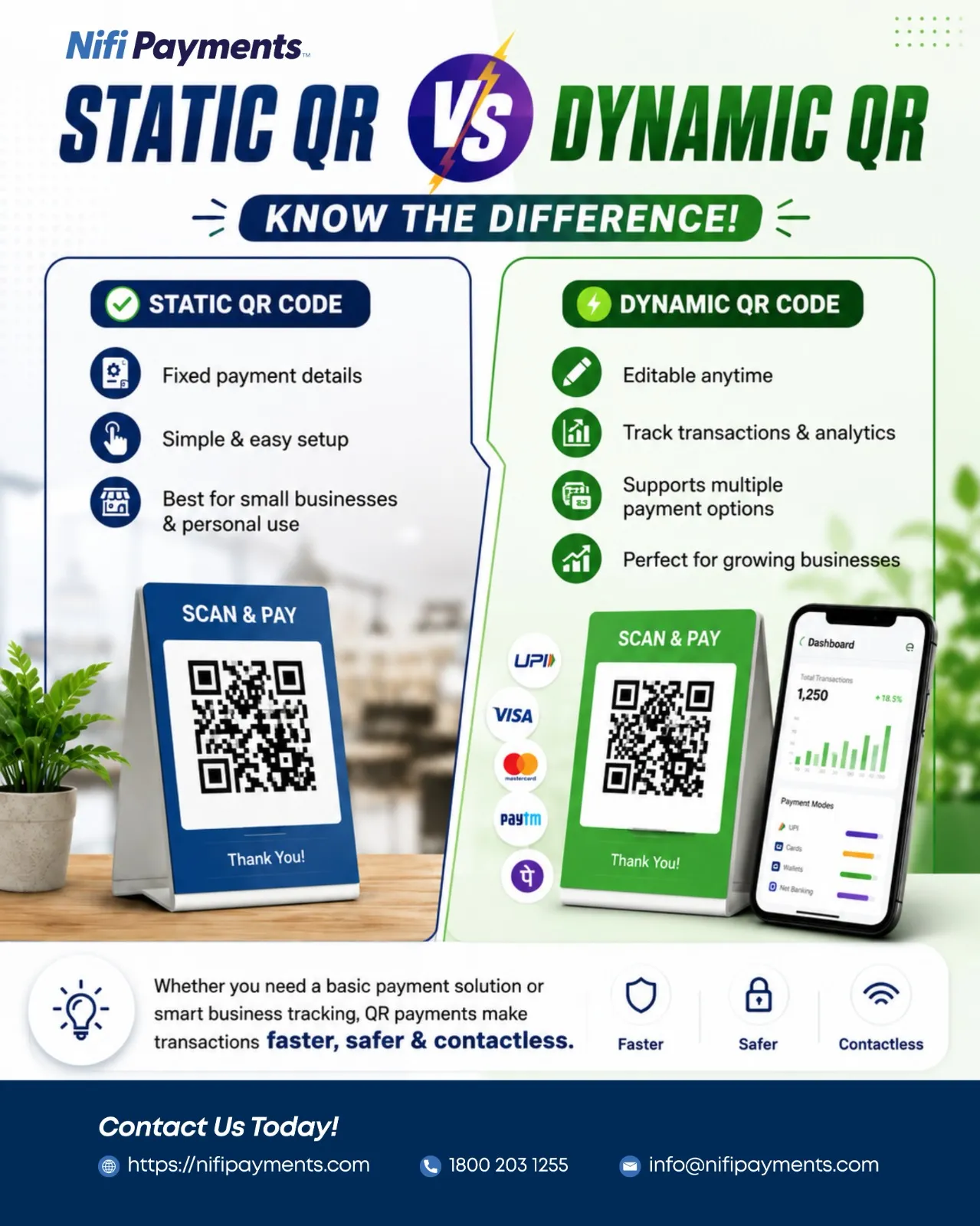 What are the most trusted platforms for UPI QR payments?