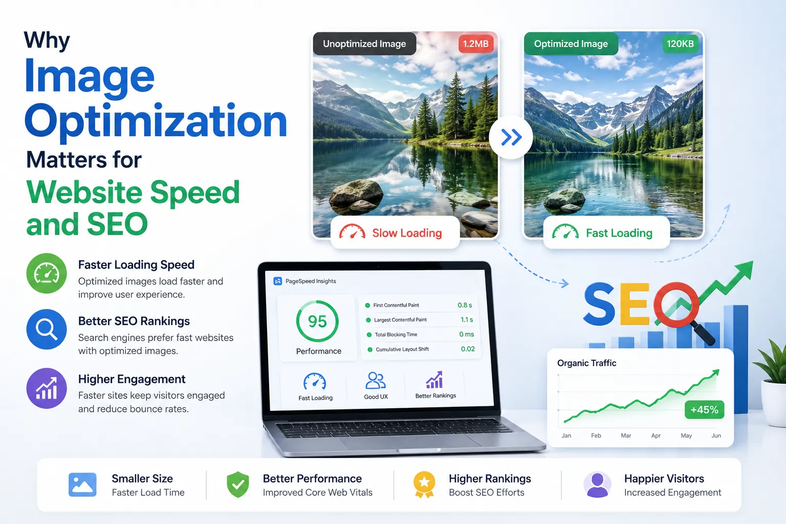 Why Image Optimization Matters for Website Speed and SEO